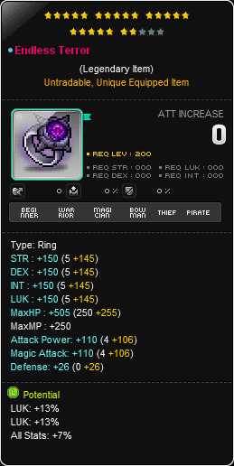 Ring 2